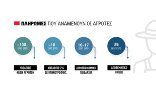 εκκρεμότητες πληρωμών 2021