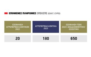 πληρωμή τσεκ ως την ερχόμενη εβδομάδα, για μεταβιβάσεις, monitoring και βοσκές